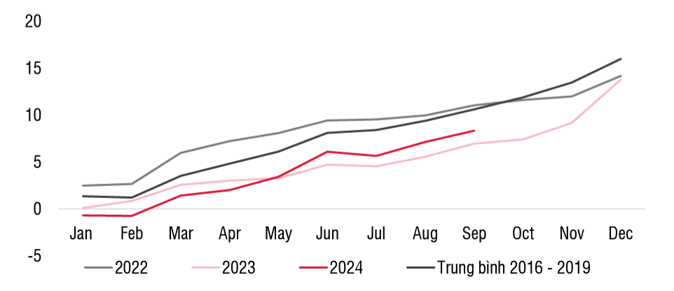 Tăng trưởng tín dụng năm 2024 có thể đạt 13,2%