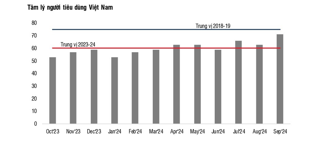 Ngành Thực phẩm và đồ uống vượt “chông gai” trong năm 2025